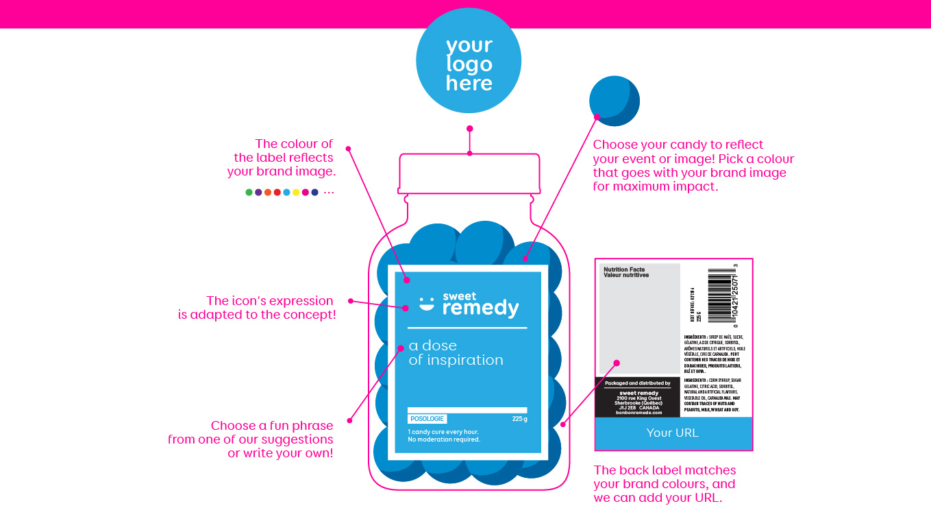 Explication | Sweet remedy